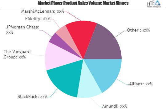 Brokerage Services Market May See a Big Move | Major Giants