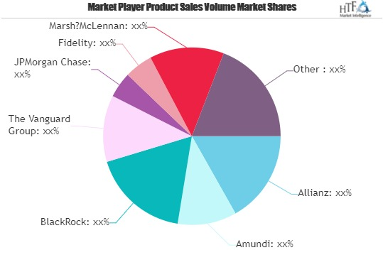 Brokerage Services Market May See a Big Move | Major Giants'