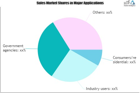 Electronic Recycling Market
