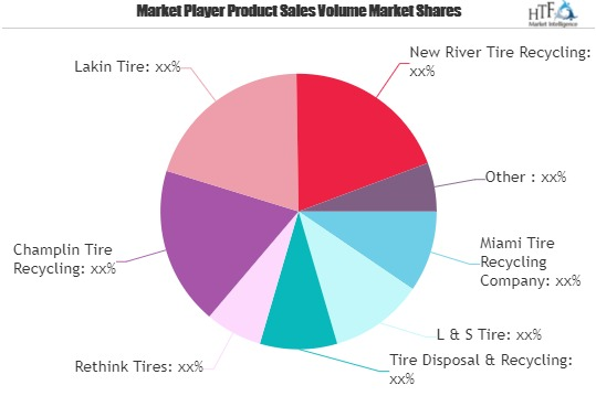 Tire Recycling Market
