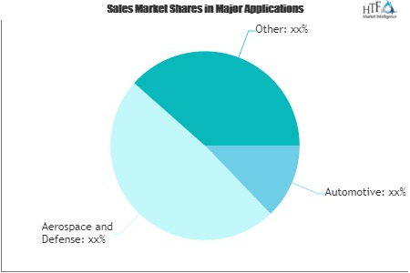 Fuels, Lubes and Petrochemicals Market