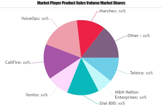 Call Tracking Software Market'