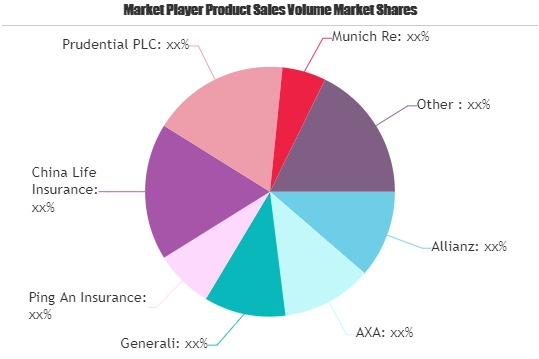 Whole Life Insurance Market