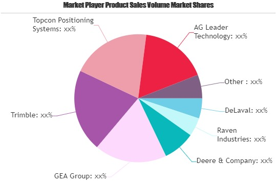 Crop Management Software Market'