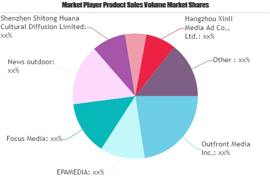 Out-of-Home (OOH) Advertising Market