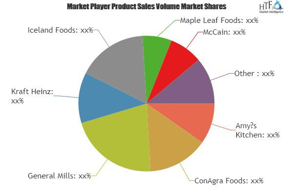 Quick-Frozen Food Market