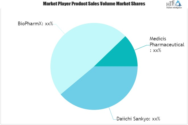 Acne Medication Market'