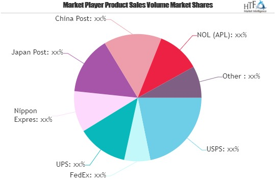 Domestic Express Service Market