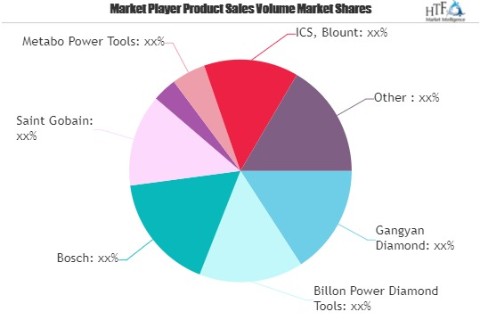 Diamond Tools Market to Witness Huge Growth | Major Giants B