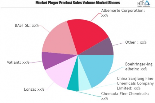 Fine Chemicals Market SWOT Analysis by Key Players: Chemada'