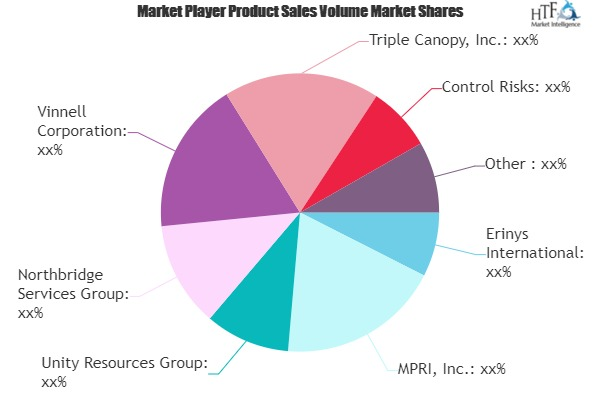 Private Military Services Market Next Big Thing | Major Gian