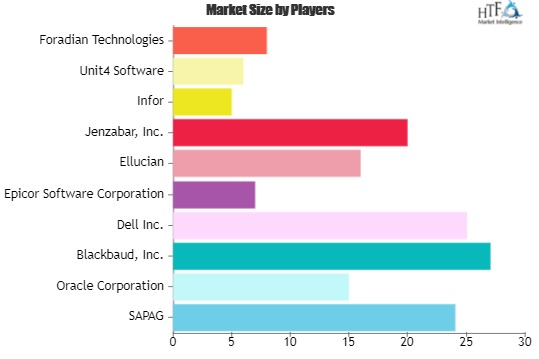 Education ERP Market'