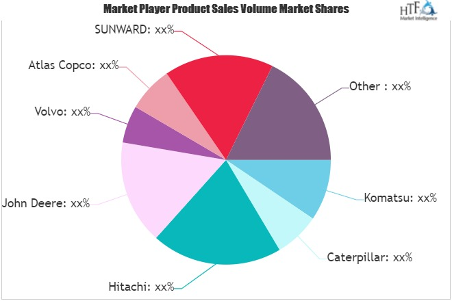 Special Electric Vehicles Market