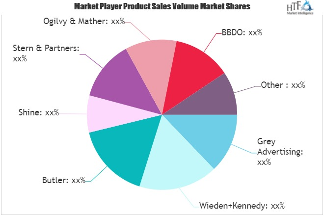 Digital Marketing Market'