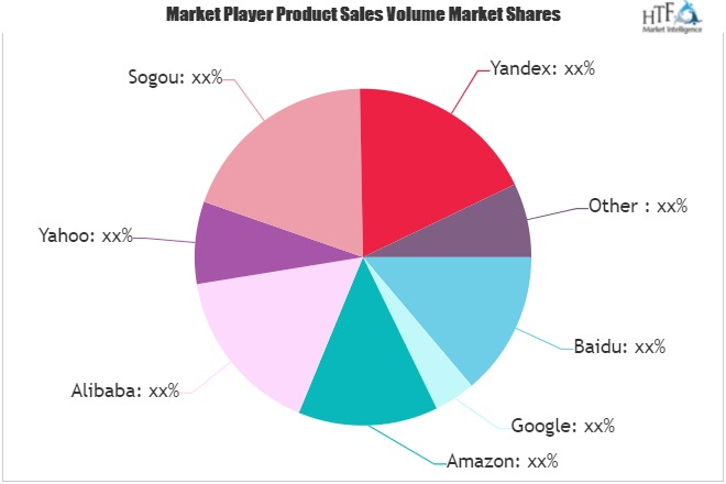 Paid Listings Market