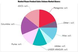 Sportswear Market to See Huge Growth 2021-2027 : Nike, Adida