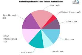 Business Finance Services Market Next Big Thing | Major Gian