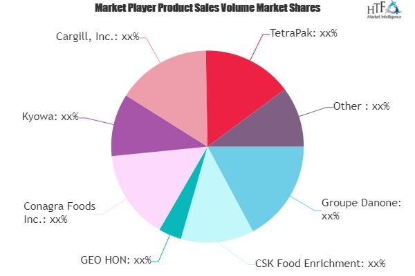 Fermented Food and Drinks Market'