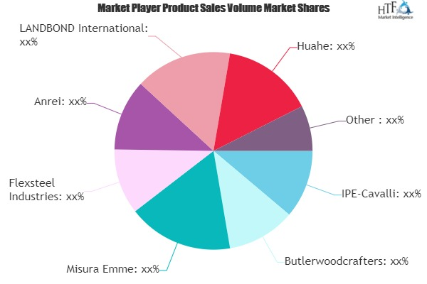 Solid Wood Furniture Market