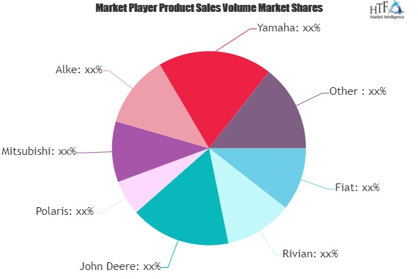 Off Road Electric Vehicles Market