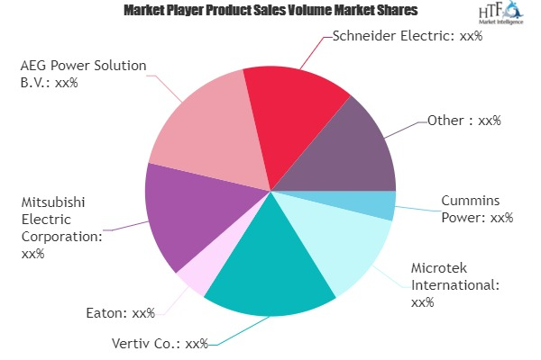 Telecom Power Systems Market