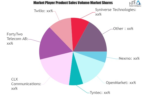 Application-to-Person (A2P) SMS and API Market'