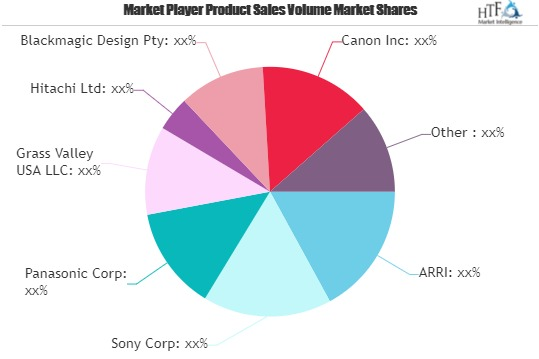 Digital Broadcast and Cinematography Cameras Market