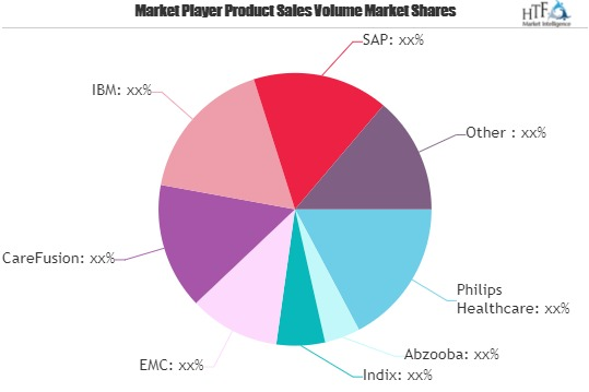 Big Data Spending in Healthcare Market'