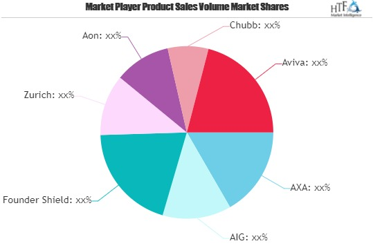 Crime Insurance Market'