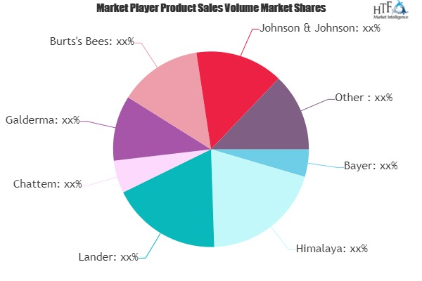 Baby Ointment Market