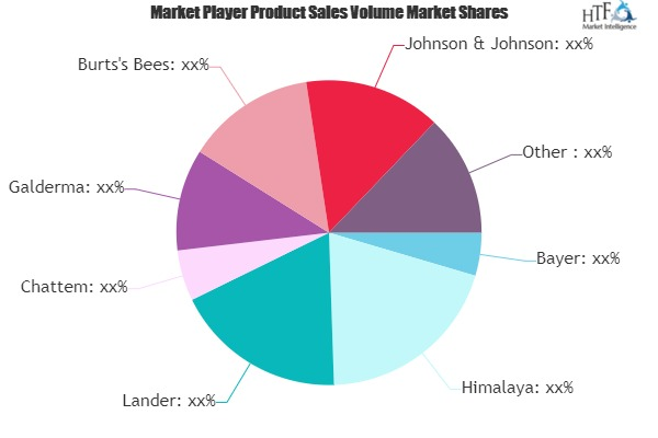 Baby Ointment Market'