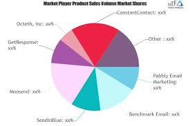 Paid Email Service Market to Witness Huge Growth by 2026 : P