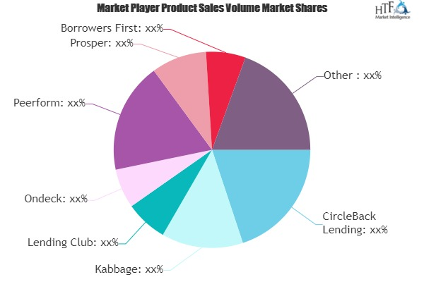 Online Financing Platform for SMBs Market