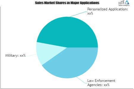 Non-Lethal Weapons Market