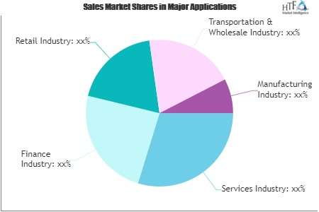 Small Business Insurance Market