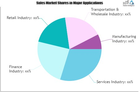 Small Business Insurance Market'