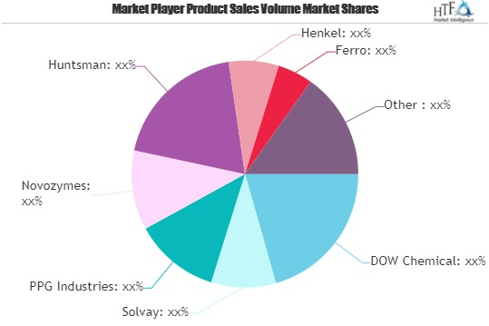 Speciality Chemicals Market
