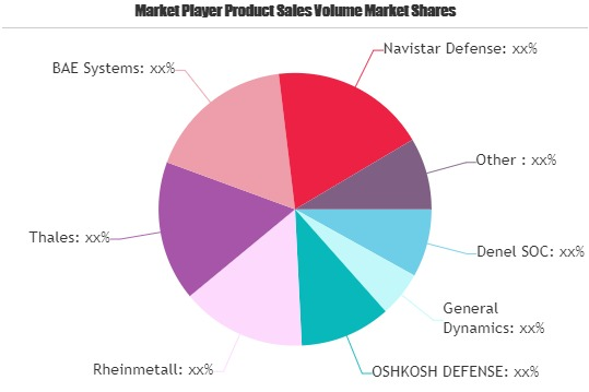 Military Fighting Vehicles Market