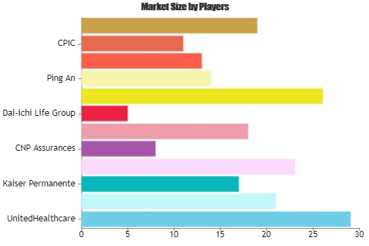 Pension Insurance Market