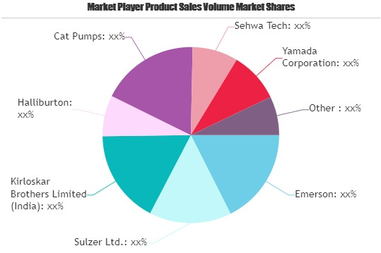 Pumps and Motors Market