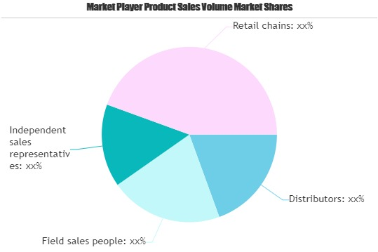 Distribution Software Market'