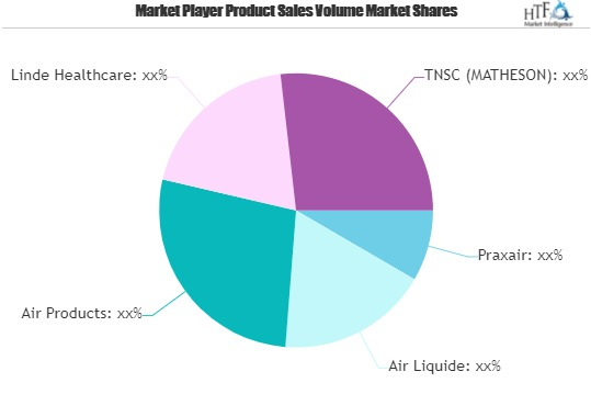 Hospital Gas Market