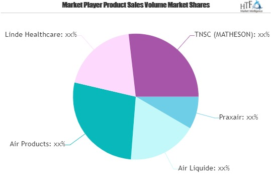 Hospital Gas Market'