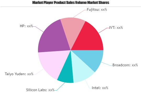 Bluetooth Software Market