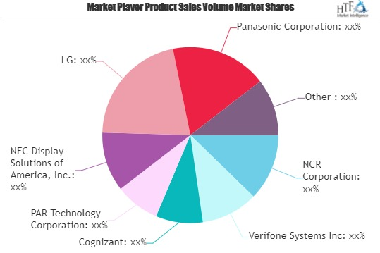 Quick Service Restaurant (QSR) IT Market'