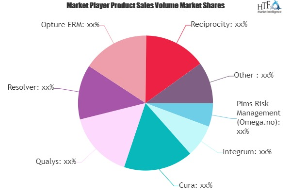 Risk Assessment Software Market'