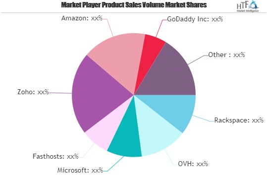 Email Hosting Services Market