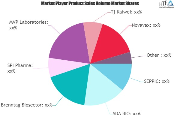 Vaccine Adjuvants Market'