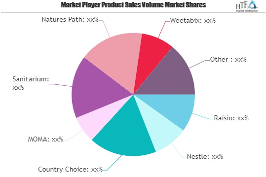 On-the-go Breakfast Products Market'