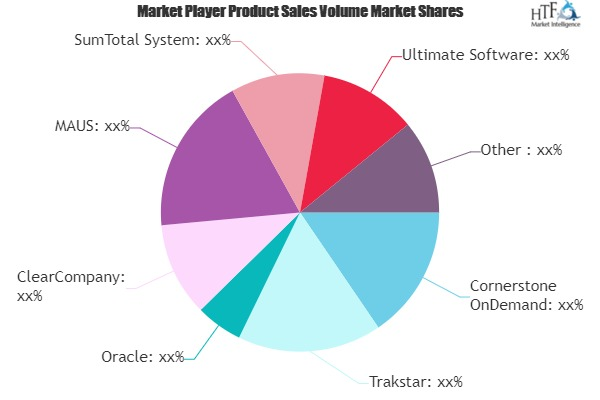 Performance Appraisal Software Market'